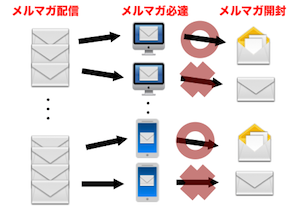 メールマガジンも解析できる時代!誰でもできる「数と管理」であなたのヒットパターンを見つけよう!