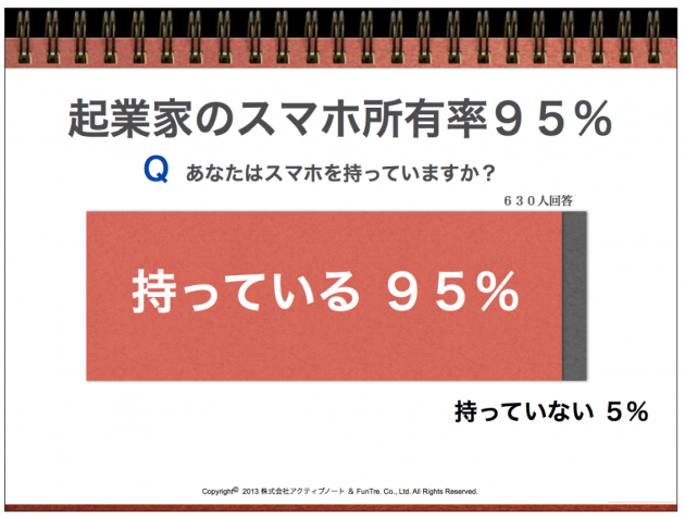 起業家のスマホ事情調査