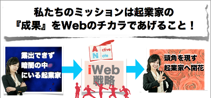 Vol.26 起業家を勝たせるActive-iWeb戦略