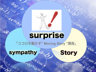 感動の3分解