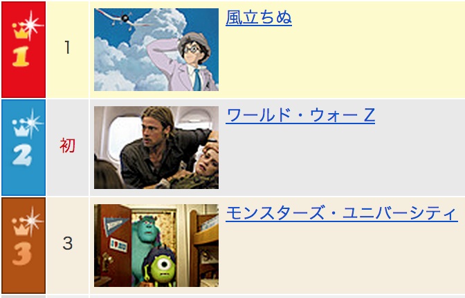 感動の科学式を映画「風立ちぬ」から探せ!