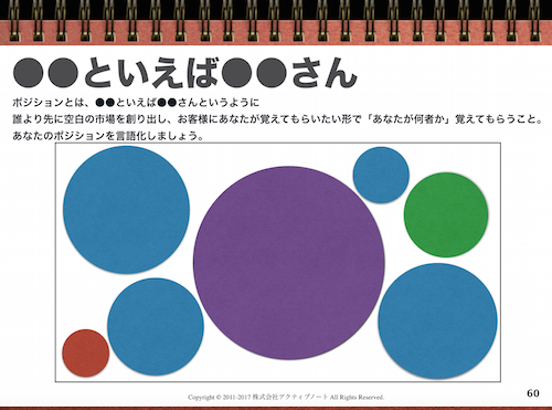 ポジショニング