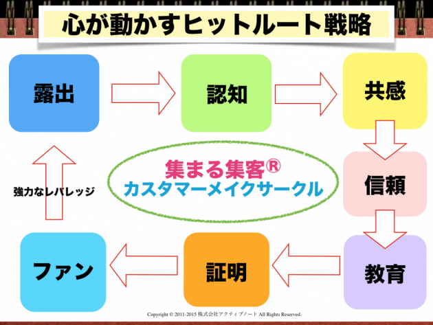 ヒットルート