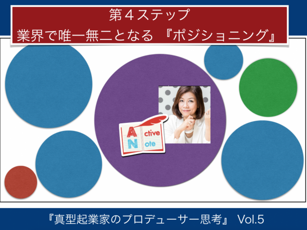ポジショニング