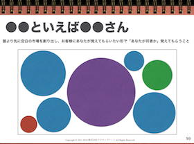 ポジショニング