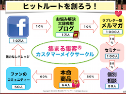 ヒットルート