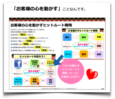 心を動かす