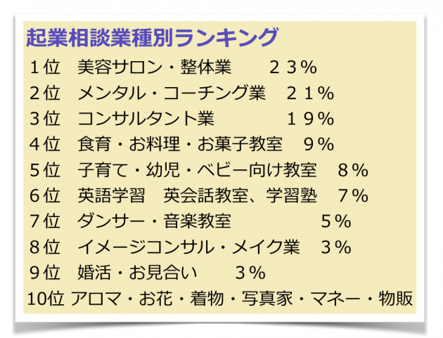 起業相談ランキング