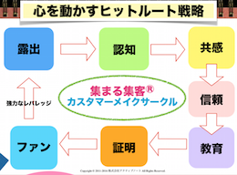 心を動かすヒットルート戦略