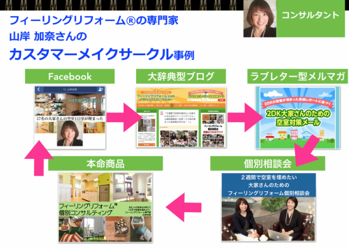 山岸加奈さん