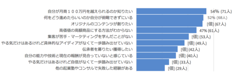 集まる集客アンケート調査