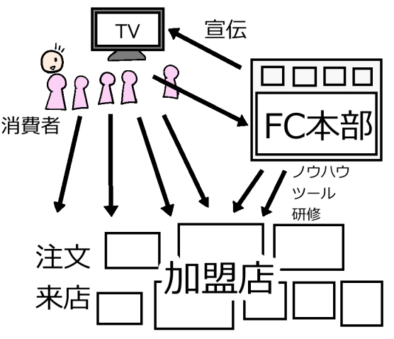 伝承者制度