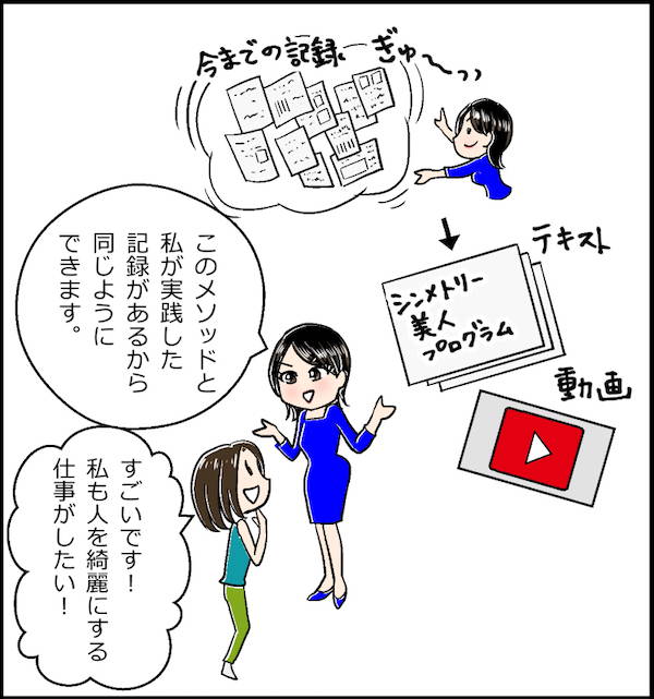 伝承者制度