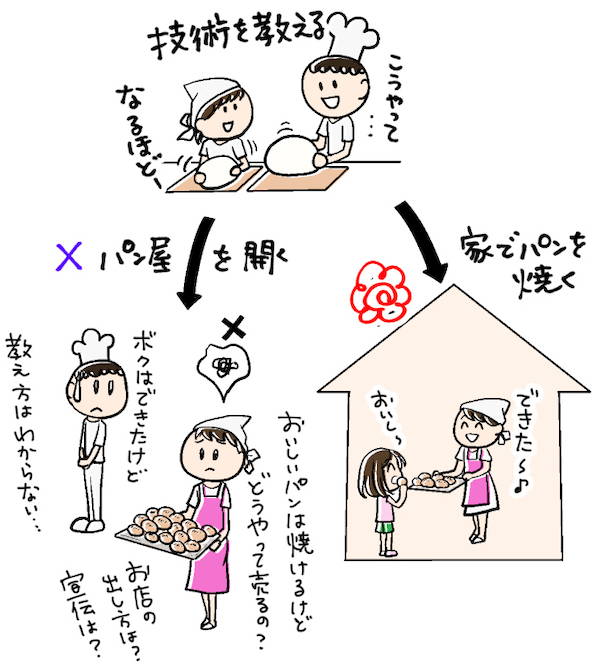 集まる集客