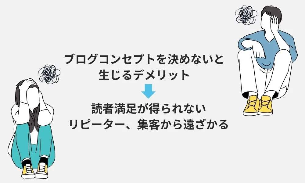 ブログコンセプトを決めて集客につながるブログを作ろう！