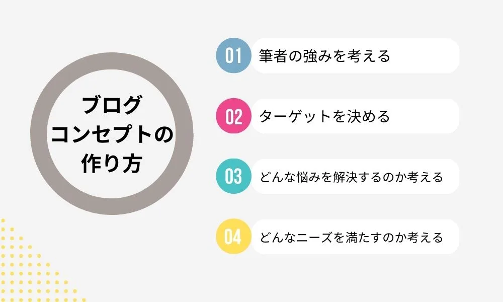 ブログコンセプトを決めて集客につながるブログを作ろう！