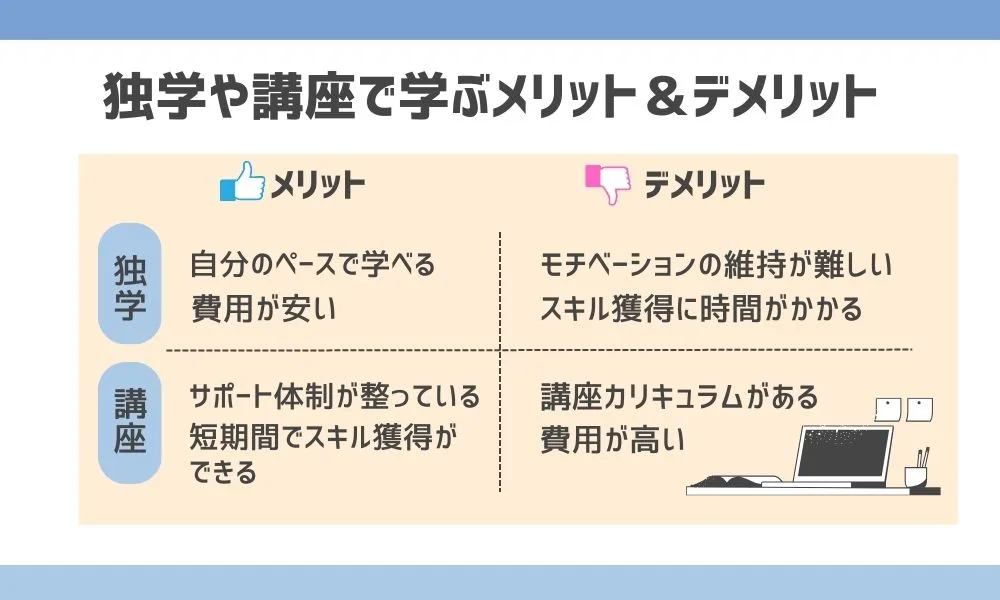 2023｜初心者でも安心！Webライター講座おすすめ12選｜選び方やメリットを比較＆解説