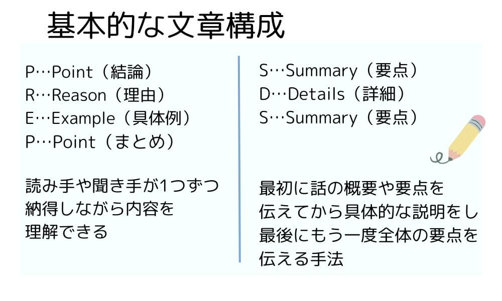 基本的な構成