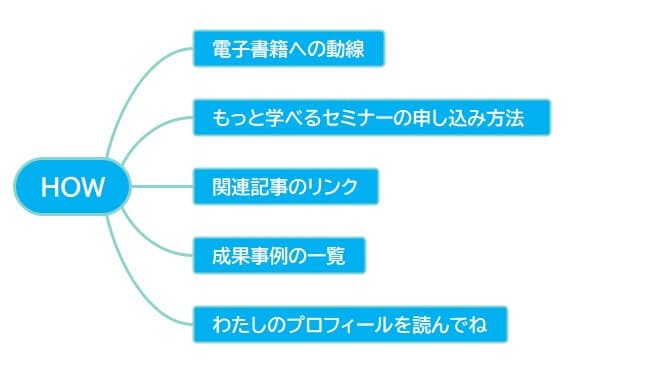 how動線のマップ　ラブレター構造で書くWEBライティングの構成とは？【成功のカギはお客様へのラブレター】