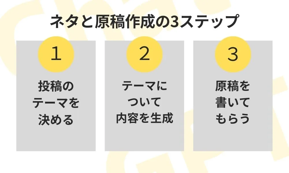 ChatGPTとCanvaでリールをつくる方法【半自動化って本当？】についてお答えします