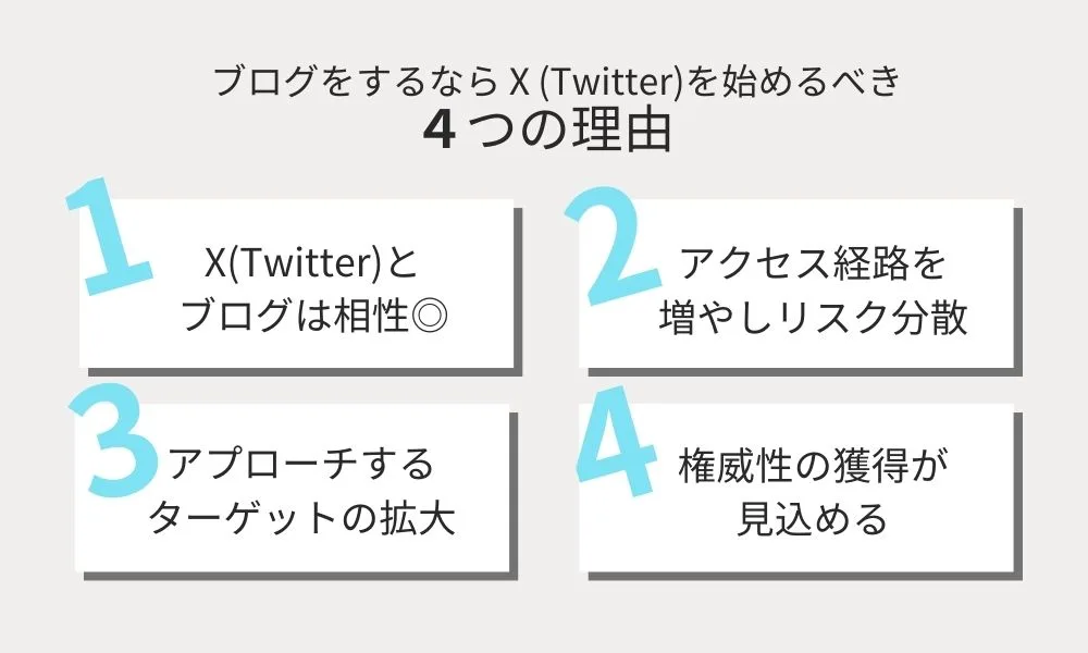 ブログをやるならX(Twitter)を始めるべき4つの理由と続けるコツ