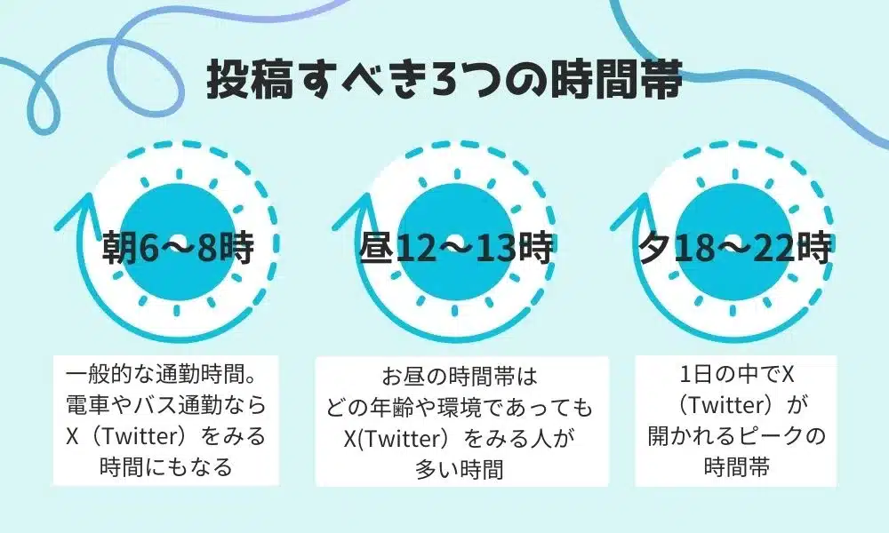 【2023】X（Twitter）投稿のベスト時間とペルソナや曜日による違いを解説