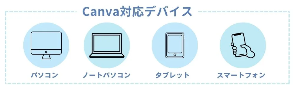 canvaとは