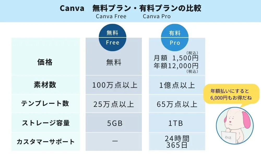 canvaとは