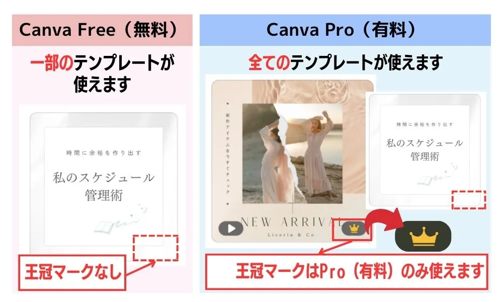 canvaとは