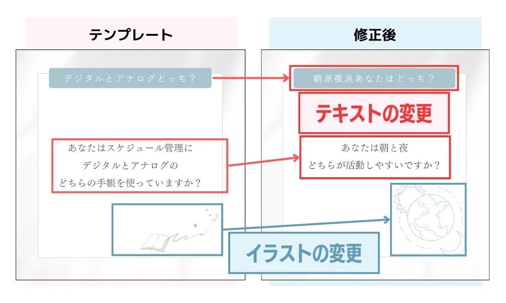 canvaとは