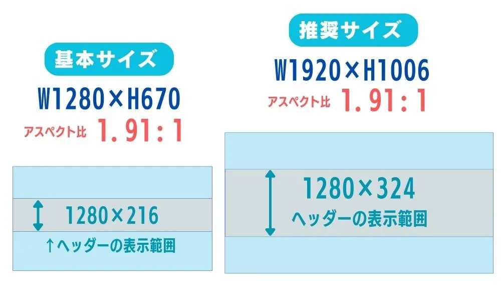 canvaとは