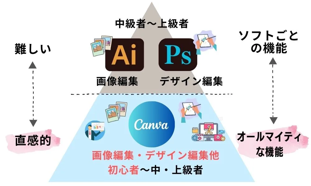 canvaとは