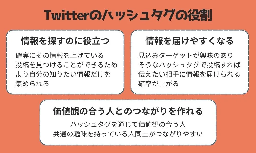 Twitterのハッシュタグの付け方とは？メリットや役割も解説