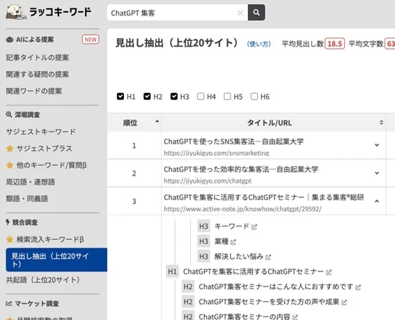 ラッコキーワードで万全のSEO対策を！Chat GPTでWEB集客するならラッコにお任せ４