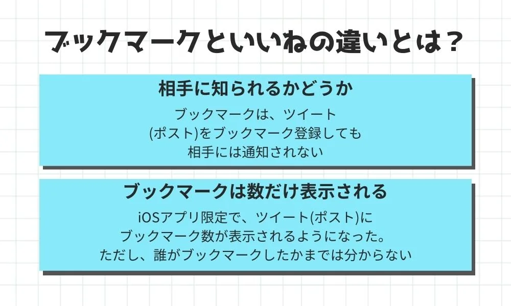 Twitterのブックマークとは？誰にも知られずお気に入りできる！