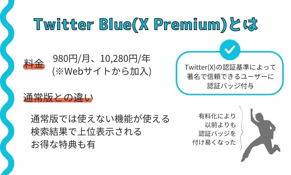 Twitterが有料化するって本当？今後のXについてわかりやすく解説