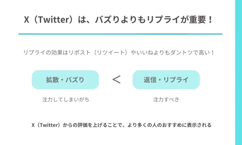 X（Twitter）が拡散されやすいバズる時間ってあるの？アルゴリズムも合わせて確認！