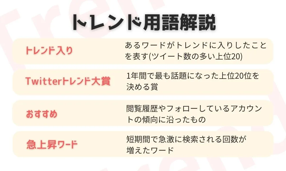 Twitter（X)のトレンドとは？検索方法や活用するメリットを解説！