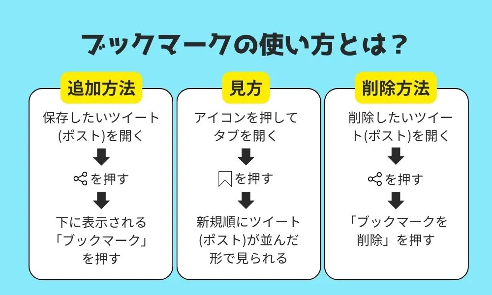 Twitterのブックマークとは？誰にも知られずお気に入りできる！