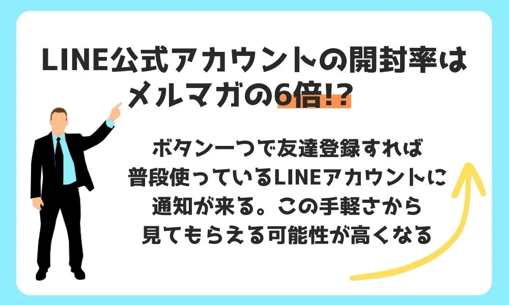 LINE公式アカウントの開封率はどれくらい？多くの人に見てもらうコツは？