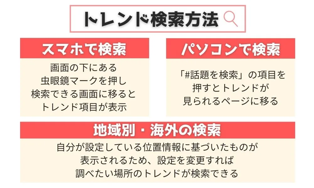 Twitter（X)のトレンドとは？検索方法や活用するメリットを解説！