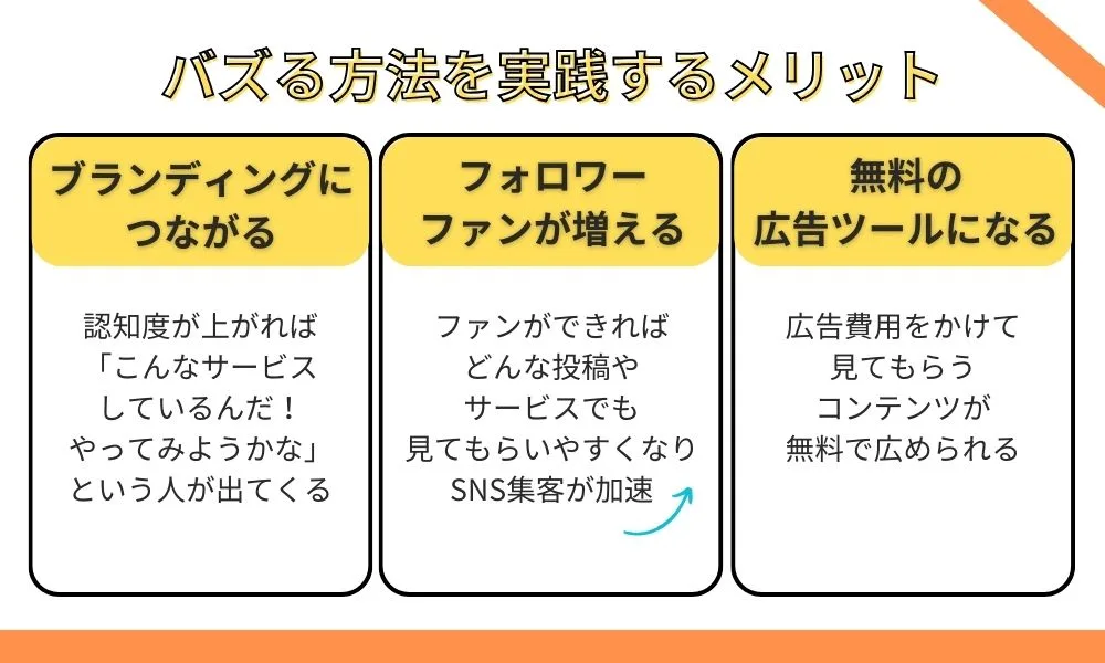 Twitterでバズる方法9選！SNS集客につながるメリットとは？