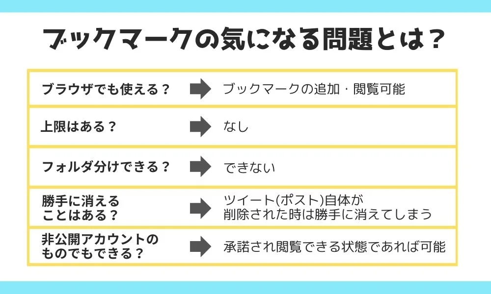 Twitterのブックマークとは？誰にも知られずお気に入りできる！