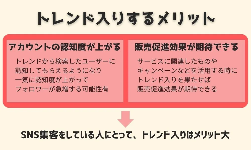 Twitter（X)のトレンドとは？検索方法や活用するメリットを解説！