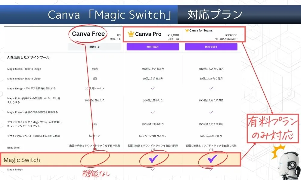 canva majic switch docに変換