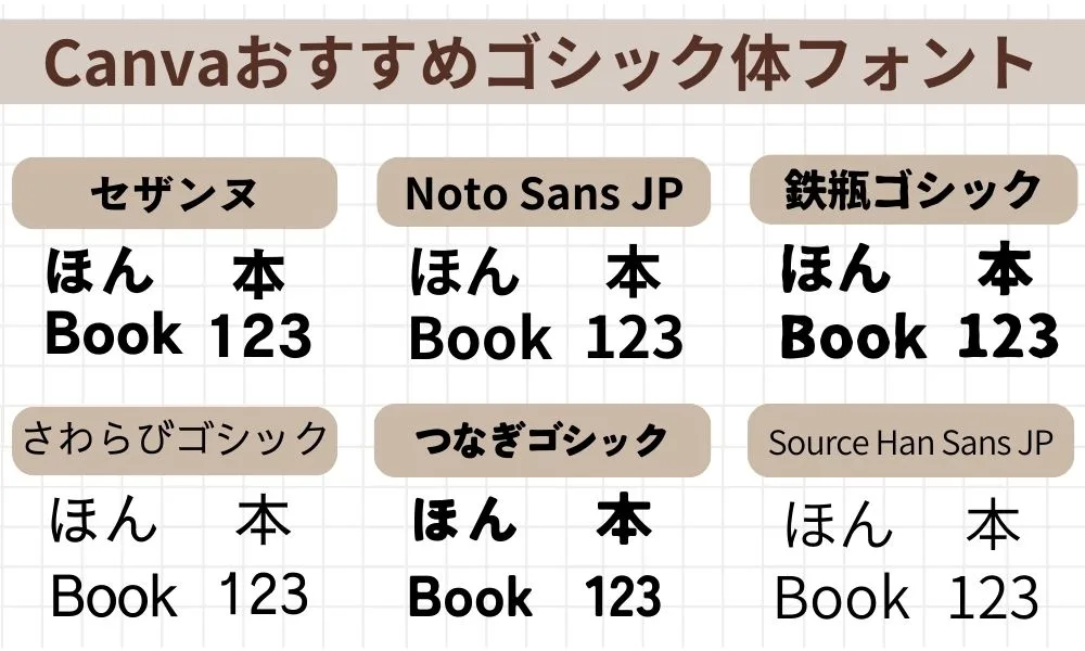 リールカバー画像はCanvaのフォント選びで差をつける！再生回数アップのデザインとは？起業家目線で本当におすすめなフォントを厳選せいて解説します！