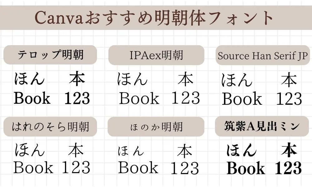 canvaおすすめのフォント