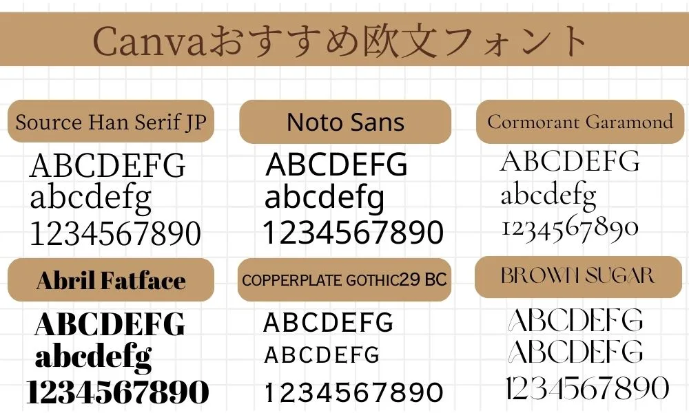 canvaおすすめのフォント