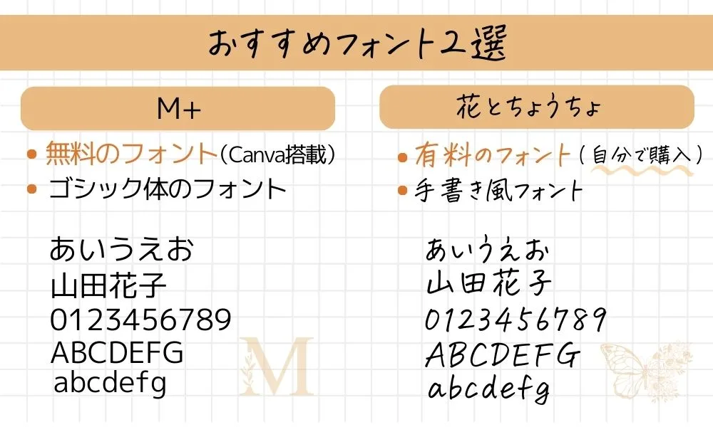 canvaおすすめのフォント