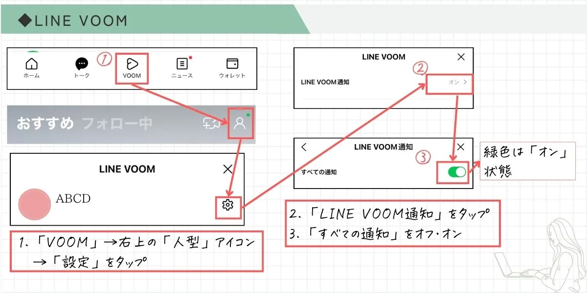 LINE VOOMの設定方法